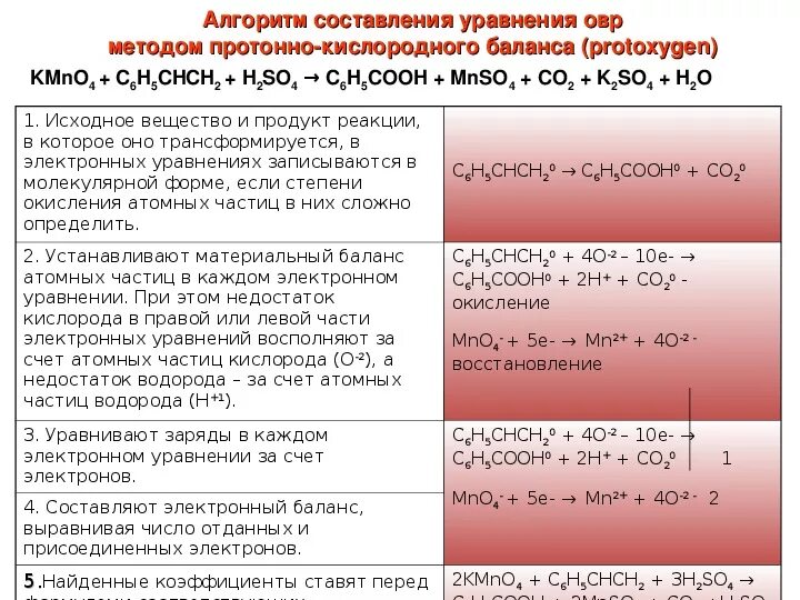 Органические окислительно восстановительные реакции. Окисление восстановление реакций таблица. Алгоритм написания ОВР методом электронного баланса. Реакции электронного баланса в органической химии. Метод баланса окислительно-восстановительной реакции.