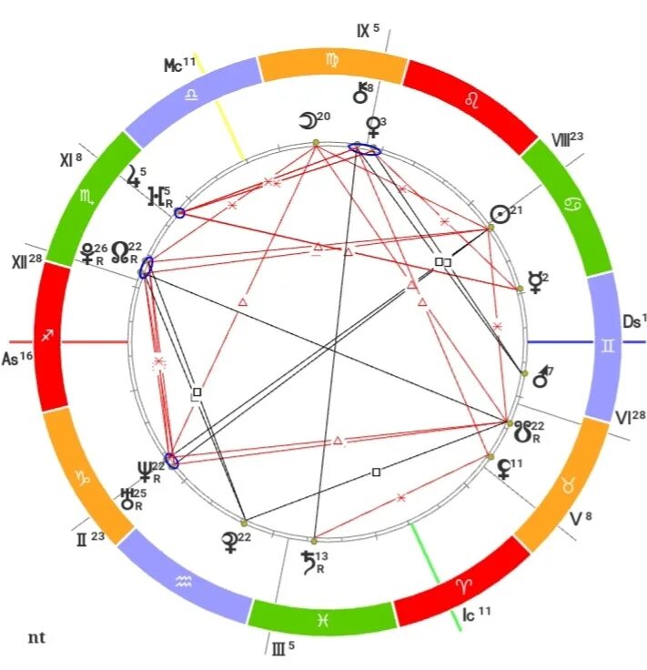 Соляр натал. Селена в синастрии. 11 Дом в натальной карте. 8 Дом соляра в 1 доме натальной карты. Натальная карта Овен 21 марта.