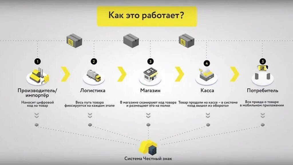 Как работает профи