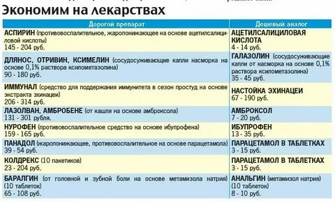 Рекомендации противовирусных препаратов