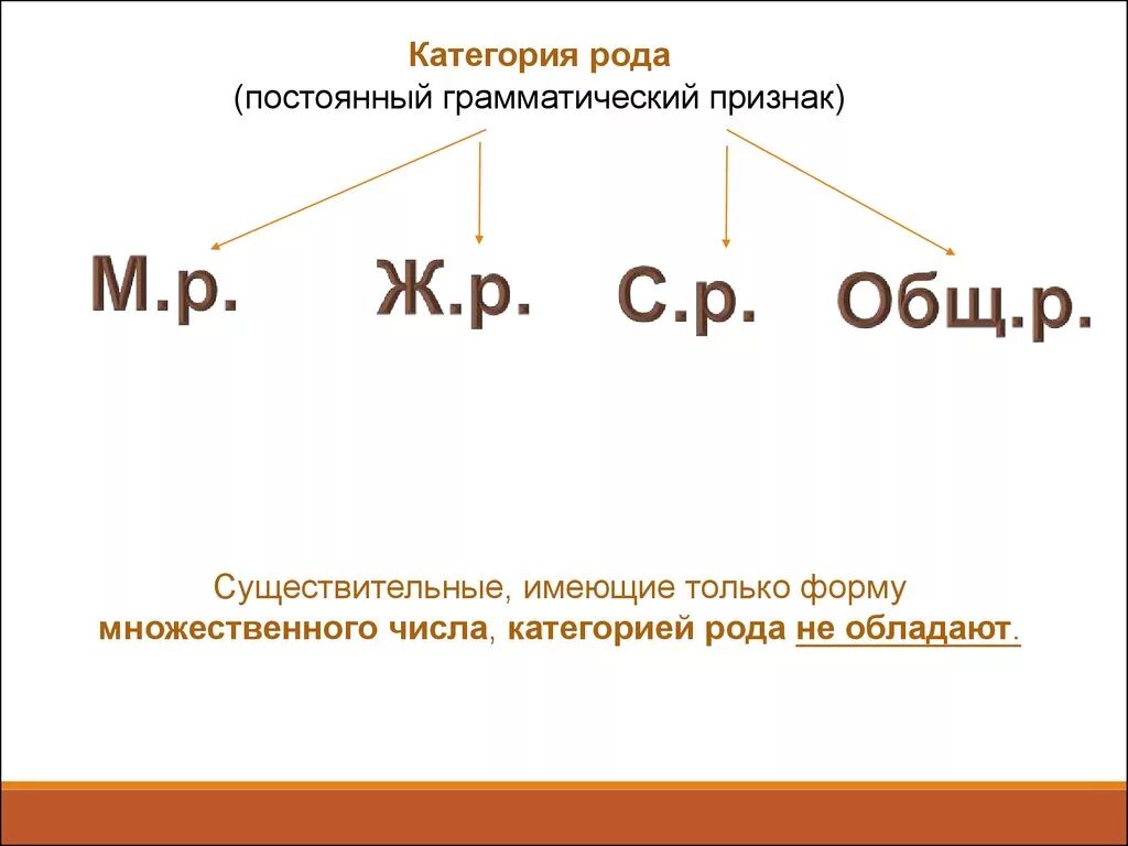 Слова не имеющие рода