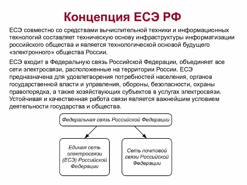 Сети связи российской федерации