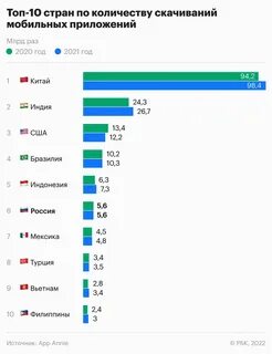 Число года 6 2021