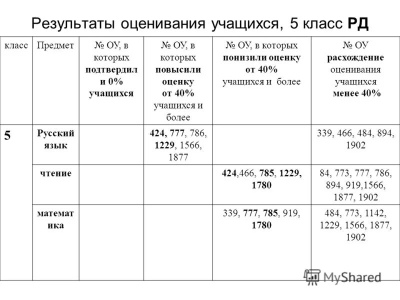 Сайт нмц московской области