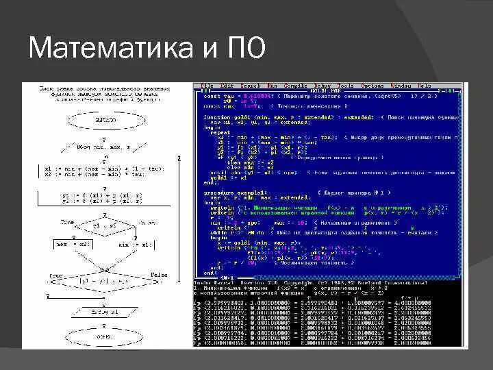 Математическое программирование примеры. Математика в программировании. математика в программировании примеры. высшая математика в программировании. роль математики в программировании.