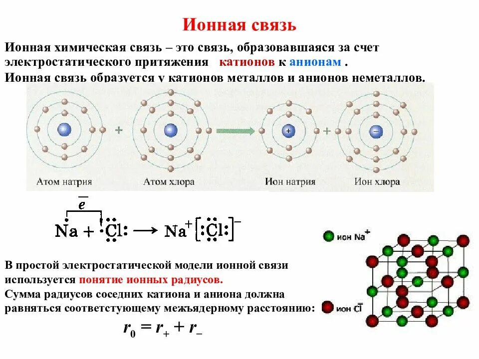 Ионная химическая связь присутствует в соединении