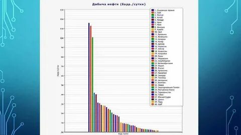 Крупнейшим экспортером нефти в мире является
