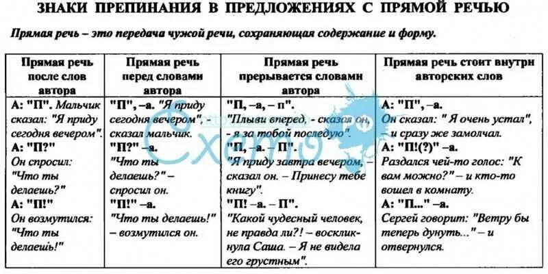 Прямая речь таблицы с примерами. Знаки препинания при прямой речи таблица с примерами. знаки препинания при прямой речи в сложных предложениях. схемы прямой речи таблица. прямая речь правила написания примеры схемы.