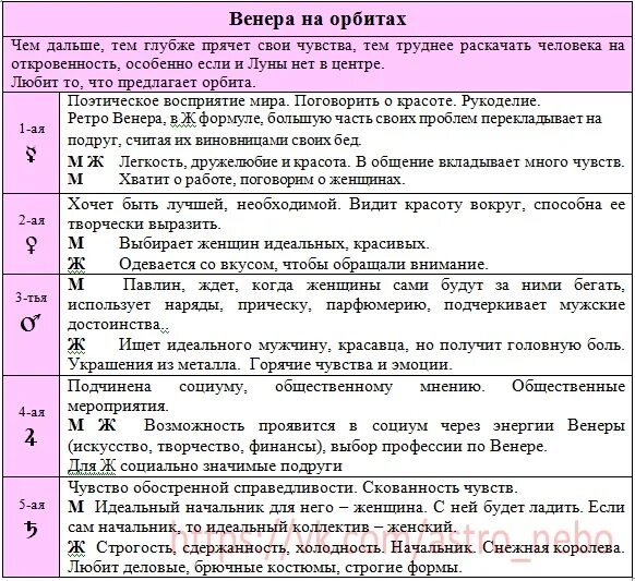 Формула души по дате рождения расшифровка. Обозначение планет в формуле души. Обозначение символов в формуле души. Формула души расшифровка. Таблица формулы души.