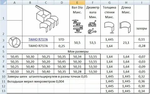 Размер диаметра шейки