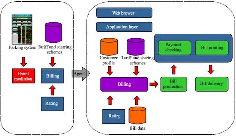 Billing system
