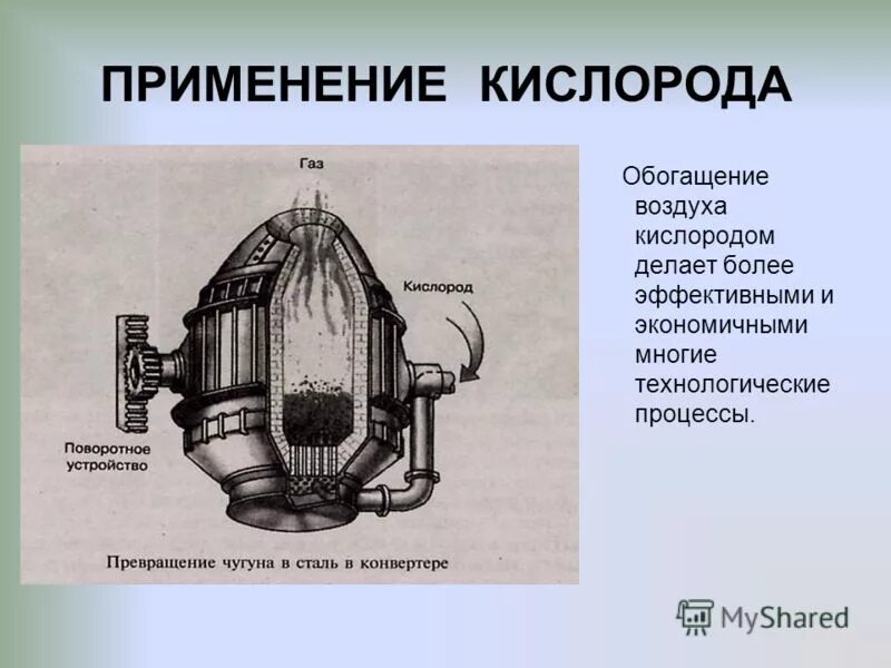 Обогащение атмосферы кислородом. Кислород в обогощения воздуха. Обогатитель воздуха. Обогащение воздуха кислородом