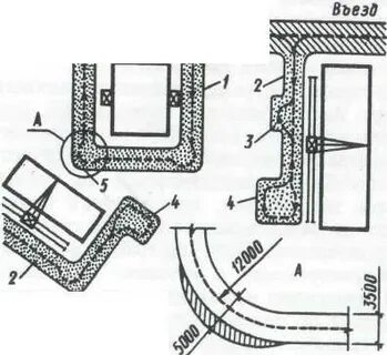 Тупиковые проезды должны заканчиваться площадками для разворота