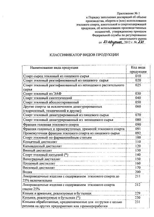 Приказ 472 с изменениями. Комиссия для списания спирта этилового. Хранение этилового спирта приказ.