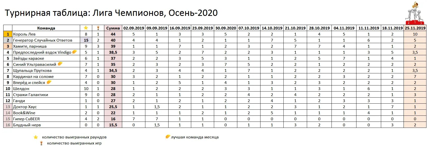 Футбол лига чемпионов расписания турнирная таблица