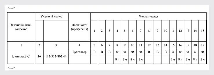 Увольнение в табеле учета рабочего времени. Увольнение в табеле учета рабочего времени