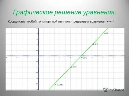 Любые координаты