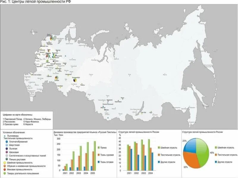 География легкой промышленности России карта. Центры легкой промышленности в России на карте. Основные центры легкой промышленности в России. Карта крупных центров легкой промышленности России. Легкая крупные центры