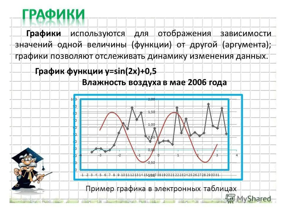 Функция область определения и значения 7 класс. Определение функции в математике. Область значений функции функции. Область значений функции функции. Определение области значения функции по графику.