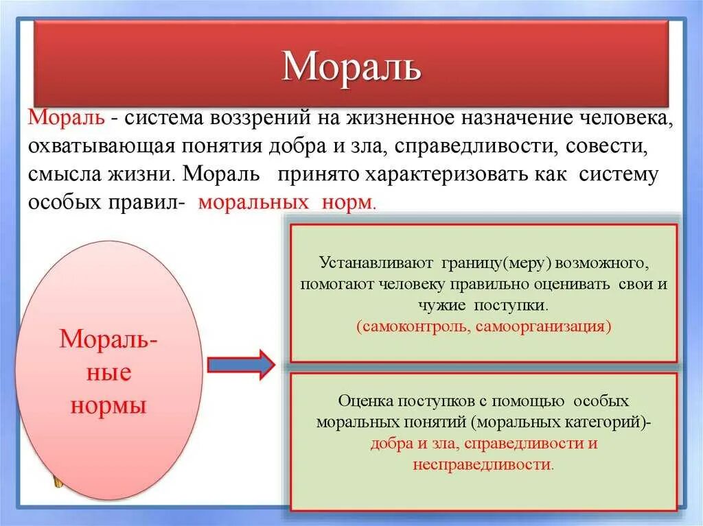 Этика и система ценностей