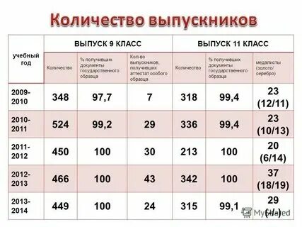 Сколько завершенных. Сколько завершенных