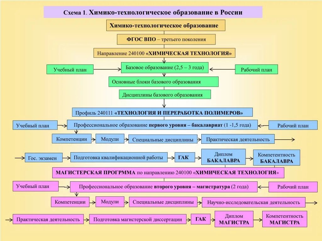 Технологический процесс образует. Основные химико-технологические процессы. химико-технологическая система это. технологическое образование в школе. технологическая дисциплина образовании.