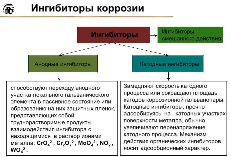 Классификация ингибиторов коррозии. Ингибиторы от коррозии металла. Ингибиторы коррозии железа. Ингибиторы атмосферной коррозии. Ингибитор состав