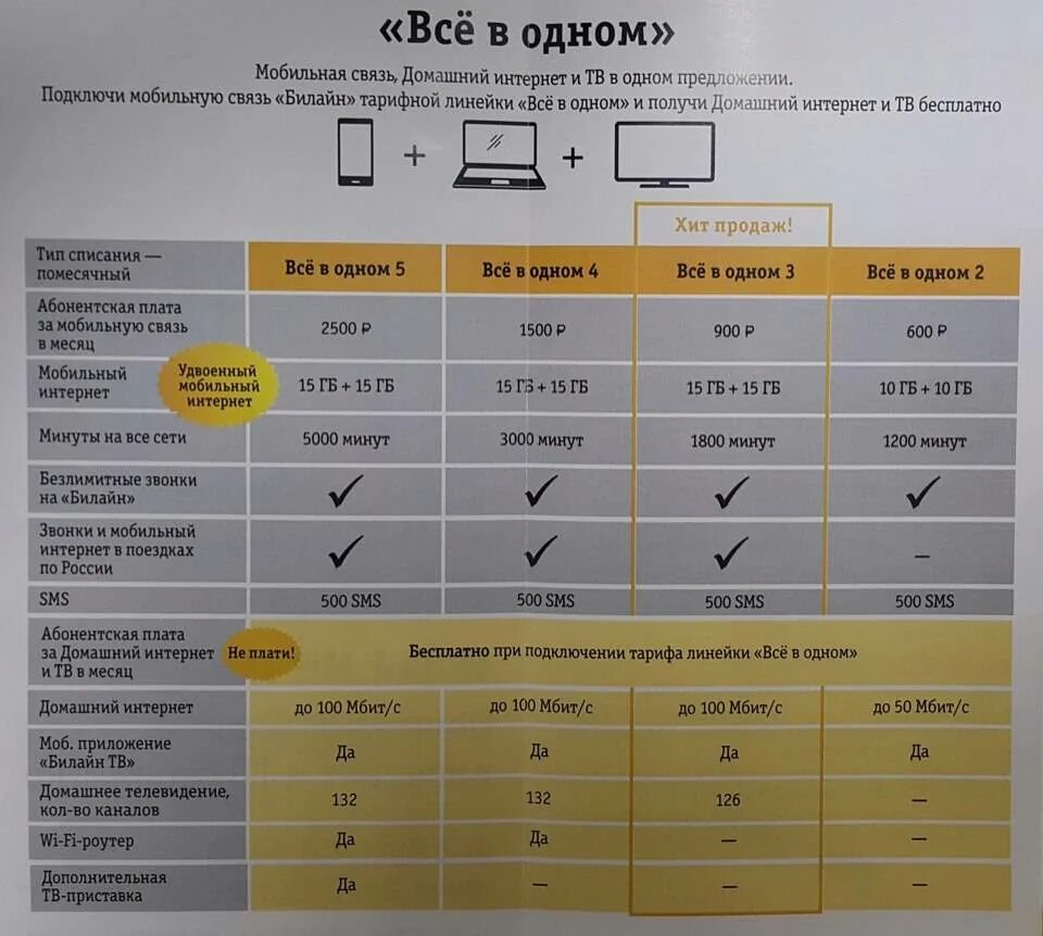 Билайн домашний интернет тарифы. Билайн домашний интернет и Телевидение. Листовки Билайн домашний интернет. Интернет и ТВ Билайн. Тариф интернет лайф билайн