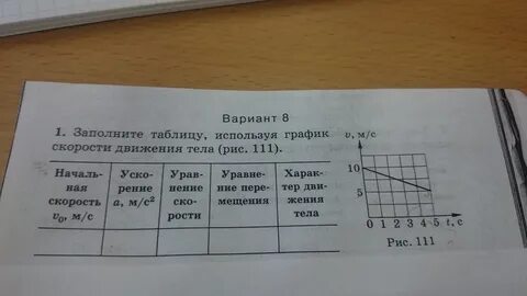 Заполните таблицу используя график 105