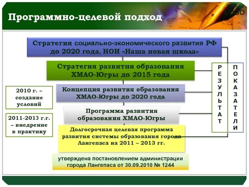 Стратегия развития образ0о. Стратегия социально-экономического развития. Стратегическое планирование экономического развития. Стратегия социально-экономического развития РФ. Стратегии развития муниципальных районов