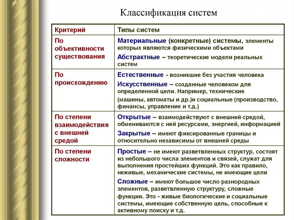 Основные типы и классы систем. По характеру функций выделяют следующие классы систем. Укажите основные классы систем. Основные понятия классификации систем. Основные типы классификации систем.