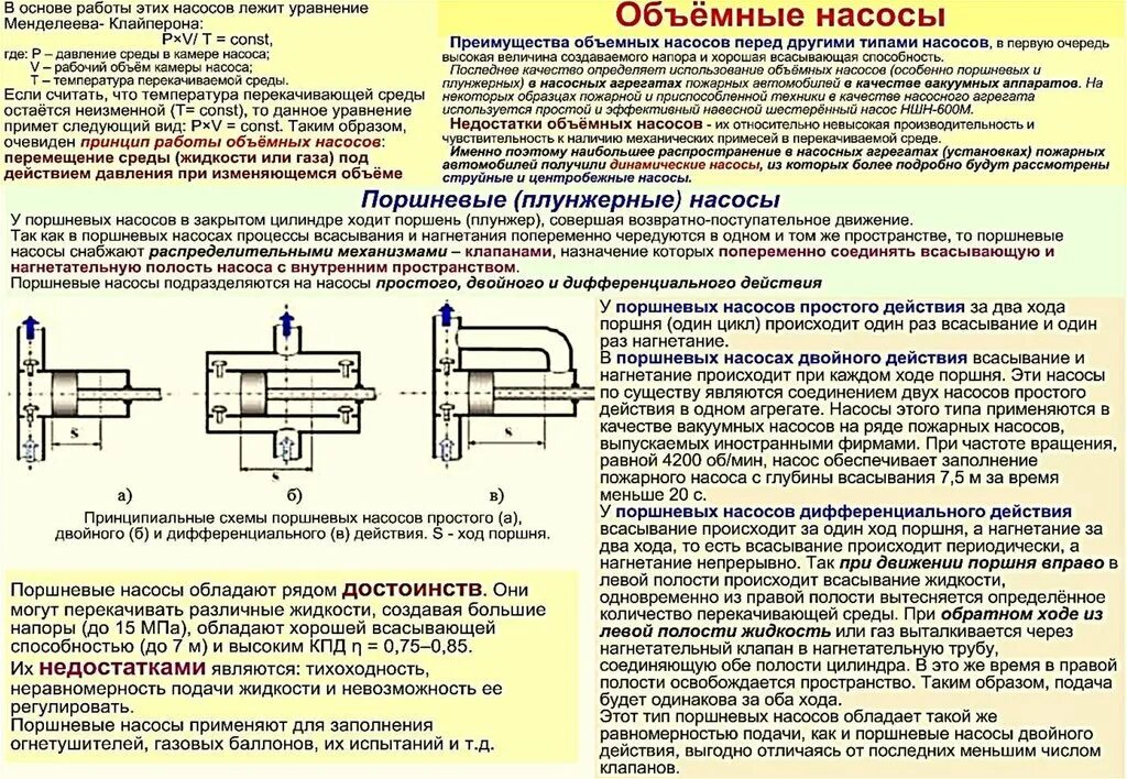 Насос всасывающий и нагнетательный. Поршневые и плунжерные насосы простого и двойного действия. Дифференциальный поршневой насос схема. Плунжерные насосы двухстороннего действия. Неравномерность подачи поршневых насосов.