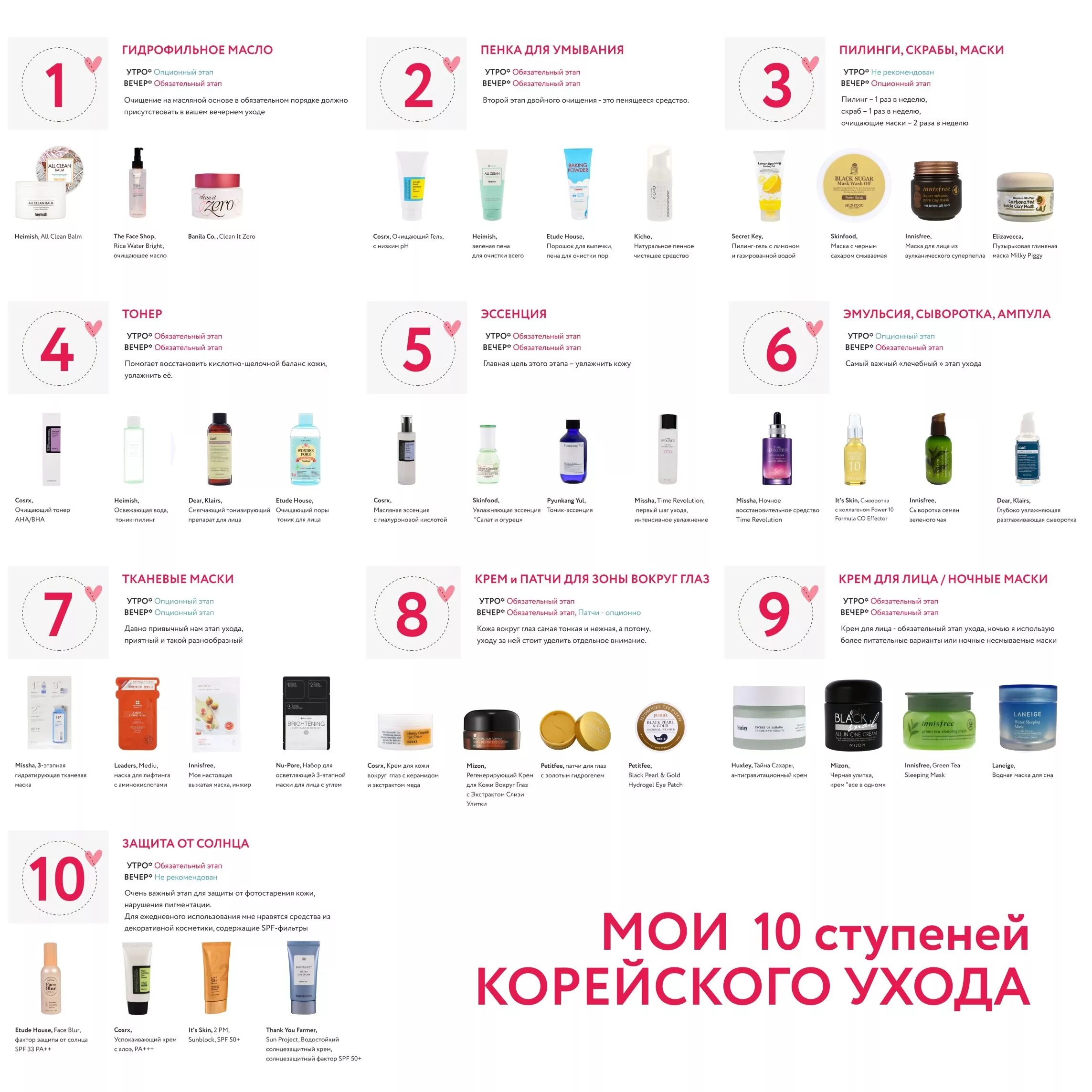 Корейский спф для лица. Корейская система ухода за лицом. Уход за кожей этапы и средства. Порядок нанесения уходовых средств для лица. Корейская косметика как правильно пользоваться.