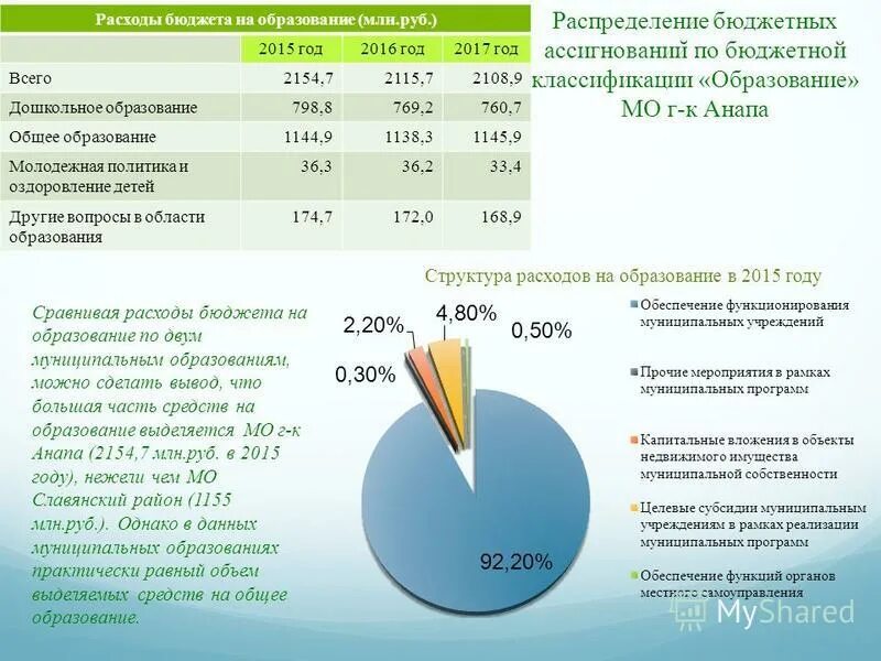 Распределение бюджета на образование. Распределение бюджета. Классификация расходов бюджетов по разделам и подразделам. На что расходуется бюджет россии. Распределение бюджета на образование.