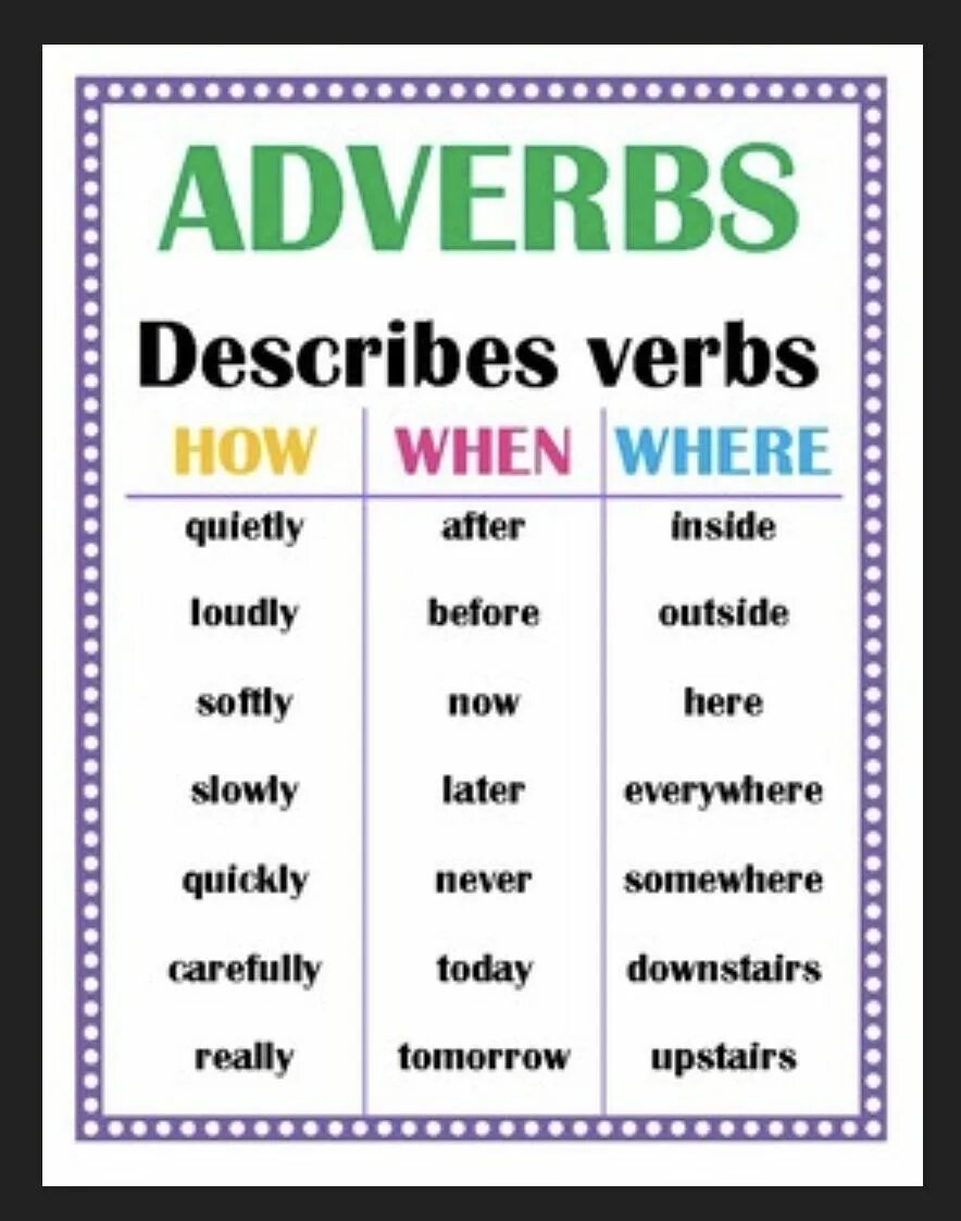 Adverbs. Adverbs of manner. Adverbs of manner правила. Adverbs of manner list. Late adverbs