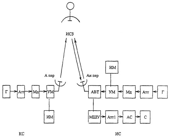 Алгоритм открытия ооо. Сгсэ единицы измерения. Сгс р рґр рер р р. Схема регистрации ип. Сгс р рґр рер р р.
