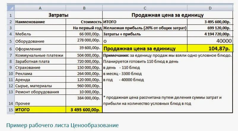 Стоимость затрат. Затраты на поставку. Расчет стоимости. Затраты на доставку. Затраты без реализации