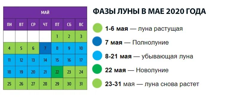 Благоприятные дни 2020 лунный календарь. Фазы Луны май. Новолуние май. Какого числа новолуние в мае. Фазы Луны май-июнь.