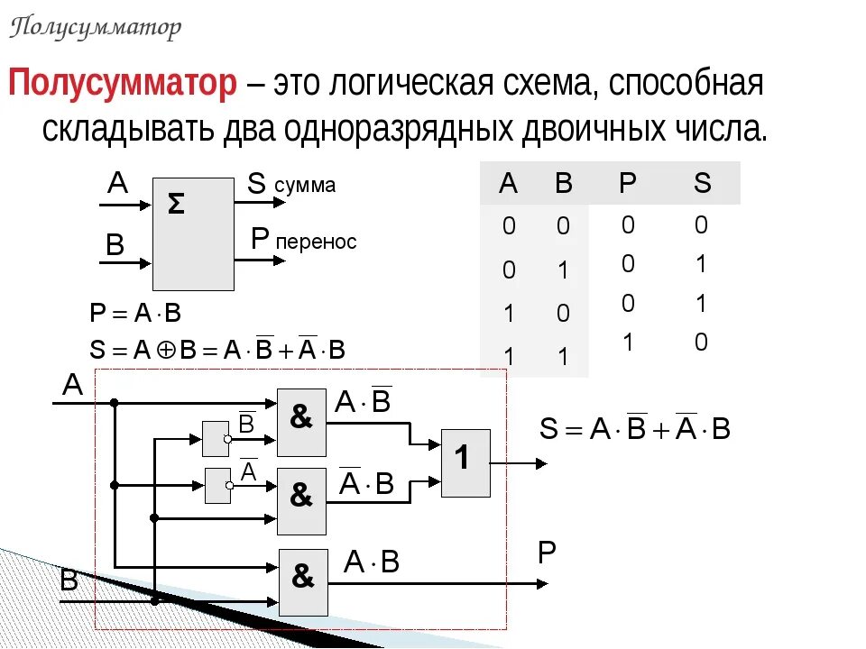 Полусумматор двоичных чисел. Полусумматор двоичных чисел