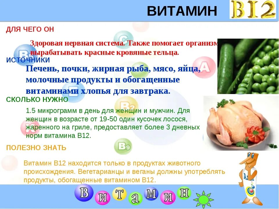 Витамин в12 продукты содержащие витамин в12. Что такое витамины. Витамин b12 для чего нужен. Витамин b12 содержится в продуктах. В каких витаминах есть б 12