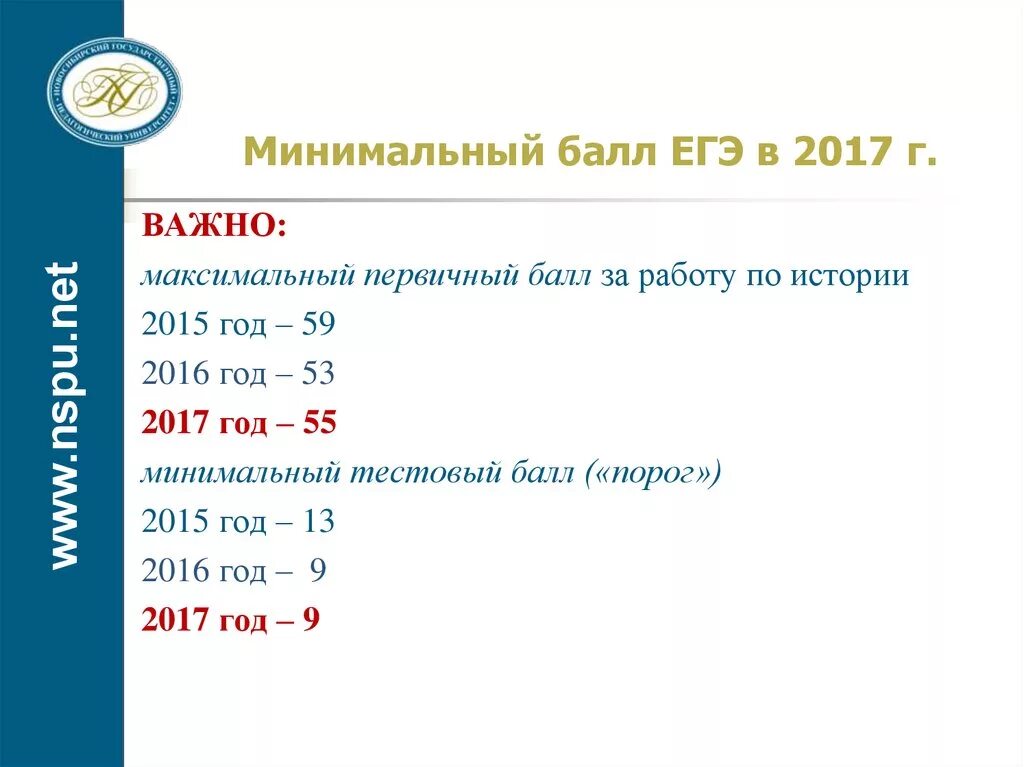Сколько максимум процентов. Максимальный первичный балл по истории. Максимальный балл по обществознанию. Первичные баллы по истории. Максимальный первичный балл по истории.