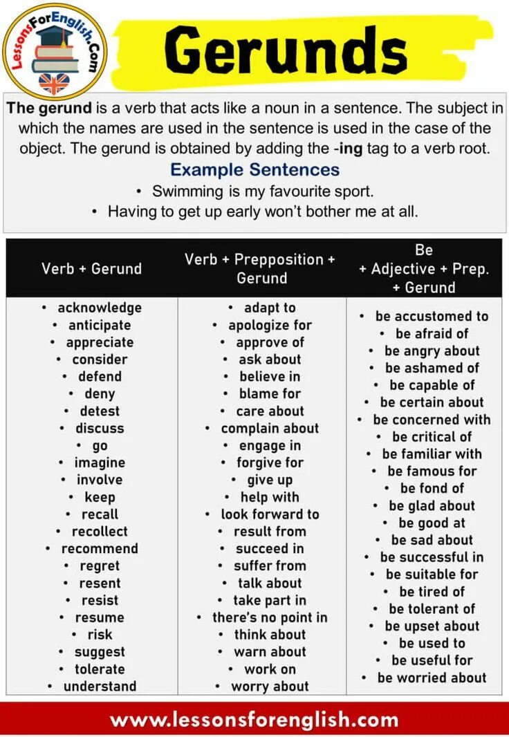Gerund картинки. Gerund worksheets. Герундий картинки. Hear gerund. Sorry gerund or infinitive.