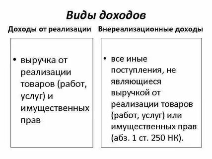 Налогов кодекс глава 25