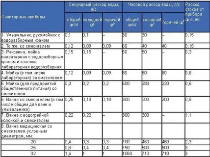 Производственная программа холодного водоснабжения