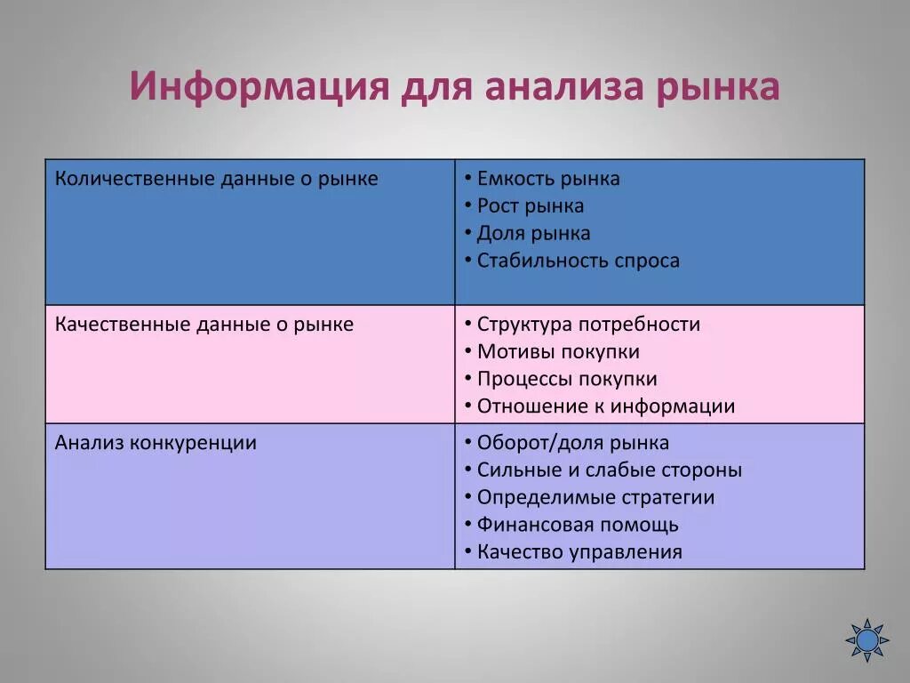 Определите количественные и качественные данные. Количественный анализ рынка. Качественный анализ рынка. Информация для анализа рынка. Качественный и количественный анализ рынка.