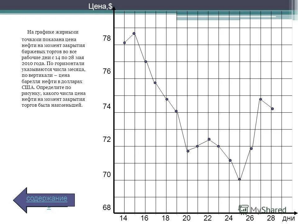 определить по рисунку сколько дней. на рисунке жирными точками показана. на графике жирными точками. на графике жирными точками. на графике жирными точками.