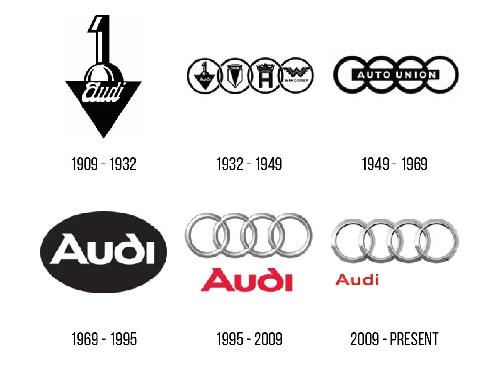 История эмблемы Ауди. Audi logo Evolution. Эволюция логотипа Audi. Первая эмблема Ауди.