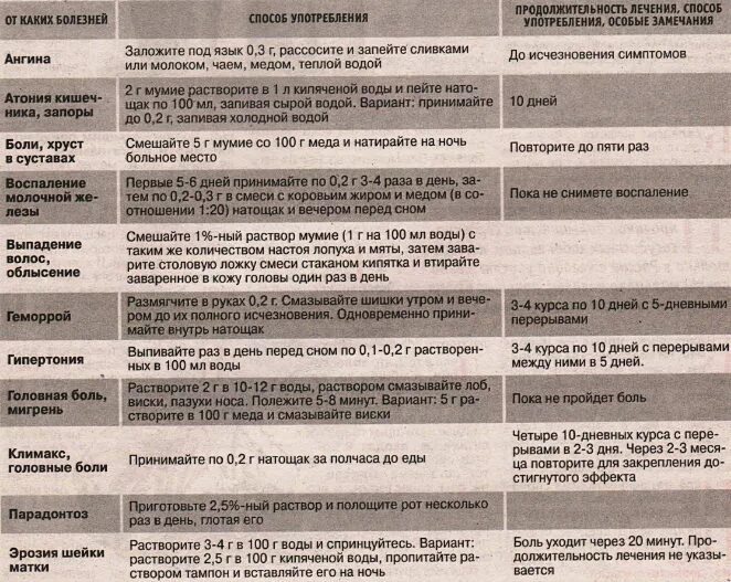 При каких заболеваниях пьется