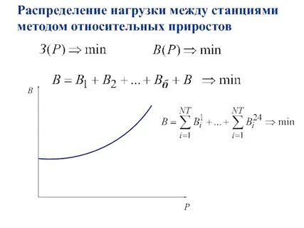 Нагрузка системы