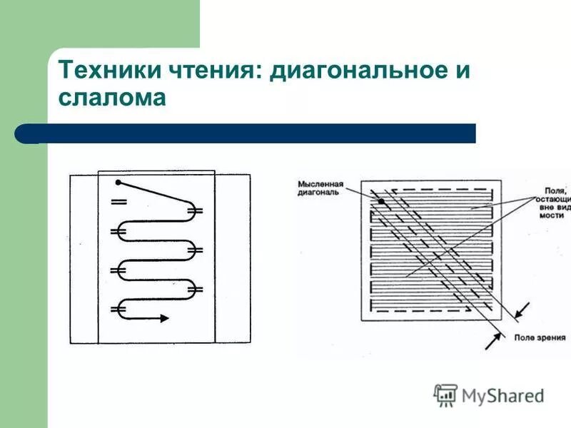 Чтение газеты по диагонали. Метод чтения по диагонали. Диагональное чтение методика. Техника скорочтения по диагонали. Диагональное чтение как научиться.